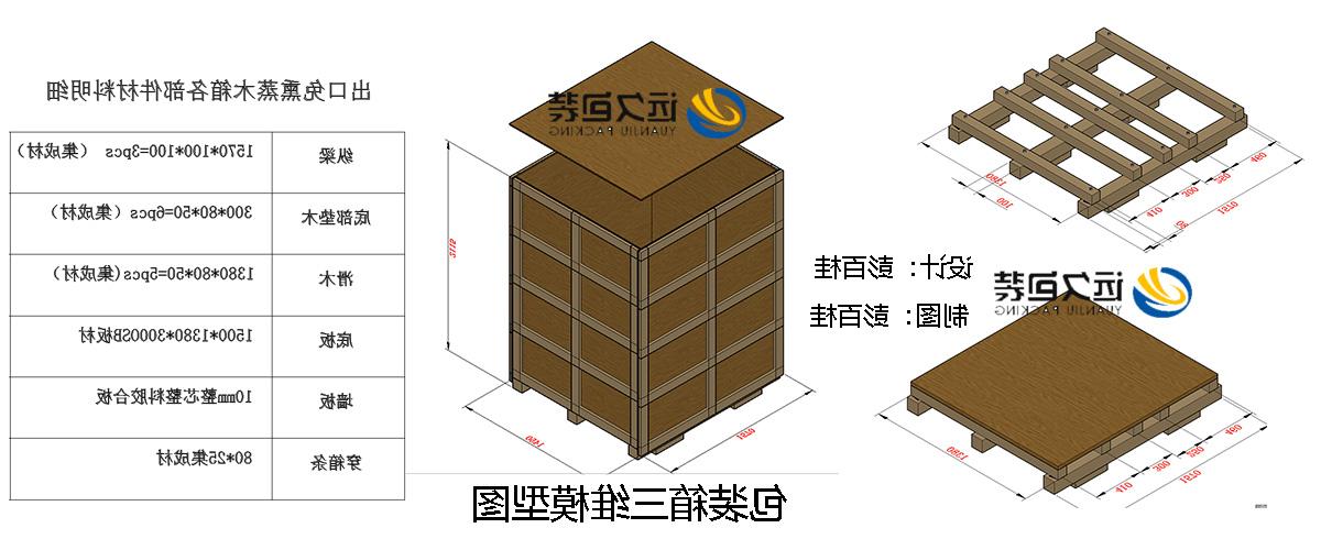 <a href='http://ngv1.gwenlann.com'>买球平台</a>的设计需要考虑流通环境和经济性